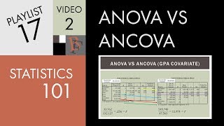 Statistics 101 ANOVA vs ANCOVA [upl. by Ilonka]