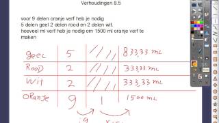 verhoudingen 85 3kbl [upl. by Ahseinar823]