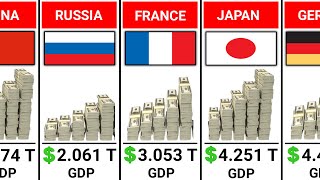 Top 50 Biggest Economies in the World 2024 [upl. by Abdella]