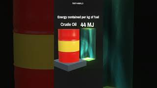 Energy density of uranium v other fuels in megajoules per kilogram a comparison [upl. by Lem]