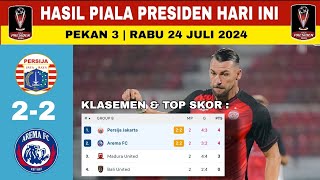 PERSIJA vs AREMA HARI INI  Hasil Piala Presiden 2024 Hari IniKlasemen Piala Presiden 2024 Terbari [upl. by Ettari]