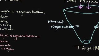 How to Use Market Segmentation Developing a Target Market [upl. by Ruperta]