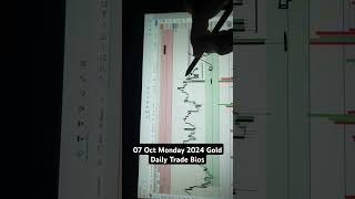 gold trading daily goldpriceforecast BIOS [upl. by Viglione]