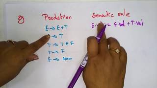 Syntax Directed Translation  SDT   Compiler Design  Lec32  Bhanu Priya [upl. by Crosse]