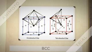 Octahedral and Tetrahedral voids in BCC FCC and HCP metals [upl. by Einimod]