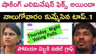 voting poll reports and wild cards  kiran rao  Bigg Boss new [upl. by Bowen]