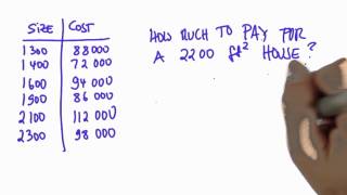 Interpolation  Intro to Statistics [upl. by Kassel976]