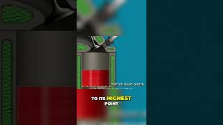 Engine Size Explained Displacement and Cylinder Volume [upl. by Enilamme]