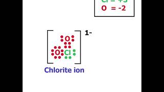 Oxidation numbers of chlorine in various compounds and ions [upl. by Janette]