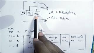 Convolution Codes  Trellis Diagram  State Diagram  Code Tree in Digital Communication [upl. by Anner]