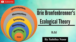 Urie Bronfenbrenners Ecological Systems Theory  Childhood and Growing up  Sabiha Noor [upl. by Dom]