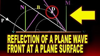 Reflection of a Plane Wavefront at a Plane Surface  Huygen’s Principle [upl. by Aihsotal310]