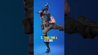 Top 10 Most Used Fortnite Emotes Of All Time😲 fortnite [upl. by Anyrak227]