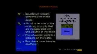 Skal 8  Reaction Kinetics of Oxide Growth in Silicon [upl. by Lorilee]