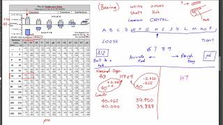 Fits Chart  Shaft and Hole [upl. by Wesla]