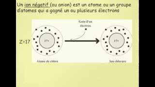 Le déplacement des ions dans les solutions [upl. by Arhsub]