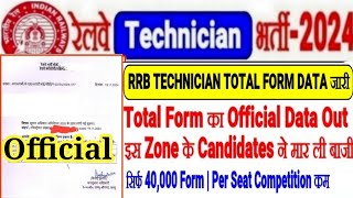 RRB TECHNICIAN TOTAL FORM DATA OUT🔥इस ZONE के छात्रों ने मार ली बाजीसिर्फ 40000 FORM Competition [upl. by Ko813]