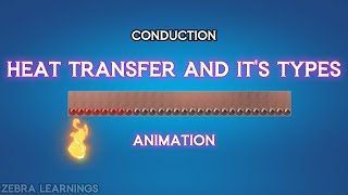 Types of Heat Transfer  Conduction  Convection  Radiation  hvac  Animation  hvactraining [upl. by Norreht]