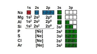 Chemistry  Electron Structures in Atoms 38 of 40 Quantum  and The Electron Config 1118 [upl. by Kavanagh]