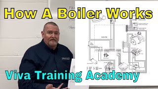 Gas Training  Sequence of operation gas boiler  Fault Finding [upl. by Rebm]