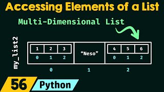 Accessing Elements of a List in Python [upl. by Gasper578]