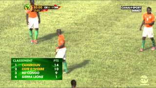 Côte dIvoire  Cameroun La honte du football africain [upl. by Yelnoc]