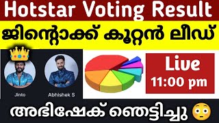 Latest Biggboss Voting Result 🟡Biggboss malayalam voting result biggboss voting result bbms6 [upl. by Atlee502]