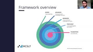 Professional Development Framework webinar [upl. by Cooper]