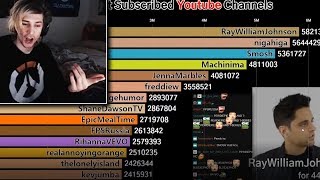 xQc Reacts to Top 15 Countries and Top 15 Most Subscribed Youtube Channels by TheRankings with Chat [upl. by Clair44]