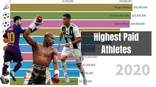 Top 10 Highest Paid Athletes In The World  Ranked By Years 1990  2020 [upl. by Lavro]