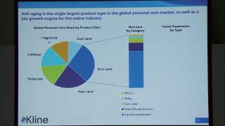 incosmetics Korea 2017  The cosmetic ingredients market [upl. by Nevins892]