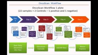 Hot topics in cancer cytogenetics [upl. by Dario234]