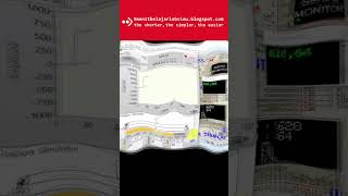 How to create an interface using LabVIEW for the DC Motor Position PID control in Proteus Part2 [upl. by Aihsemaj]