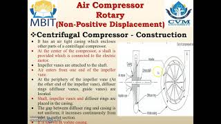 Rotary Compressor Working and Repairing  Cut internal mechanism View  How Rotary Works [upl. by Shakti]