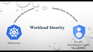 Setup Workload Identity for Google Kubernetes Engine  Detailed [upl. by Aivan]