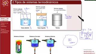 TEMA 7 Termoquímica  72 Sistema termodinámico entorno y universo Tipos de paredes [upl. by Ititrefen]