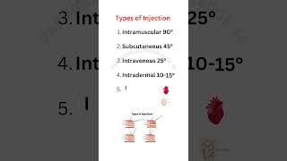 Injection  Types of Injection  Site amp Techniques  Route amp Site of injection  Angle [upl. by Gun326]