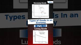 Types of Goods in Economics  Economics [upl. by Erdeid]