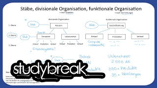 Stäbe Divisionale Organisation Funktionale Organisation  Unternehmensführung [upl. by Reitman]