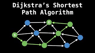 Dijkstras Shortest Path Algorithm  Graph Theory [upl. by Anelak]