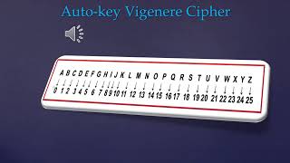 Vigenere cipher Auto Key [upl. by Eniamerej]