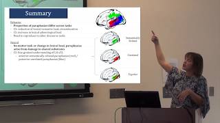 quotFrom a single word to many words analyzing connected speech in aphasiaquot  Brie Stark [upl. by Notslar]