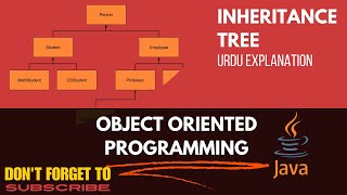 Inheritance Tree  URDU Explanation [upl. by Ike]