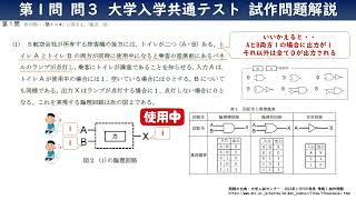 【訂正版】共通テスト 情報Ⅰ 試作問題解説 第１問 問３ （空欄クの解説誤り訂正） [upl. by Faxon]