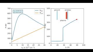 E to H transition in ICP discharges [upl. by Elmira673]