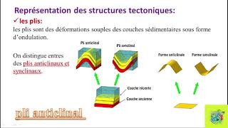 Partie 02 la carte géologique avec un exercice intégré sur lanalyse de la carte géologique [upl. by Manthei]