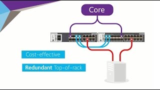 The NETGEAR ProSAFE M4300 Intelligent Edge Series applications [upl. by Christenson]