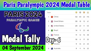 DAY 6🥇PERIS 2024 PARALYMPIC GAMES MEDAL TABLE UPDATES AS OF 06 SEP MEDAL STANDING TALLY [upl. by Petrick13]