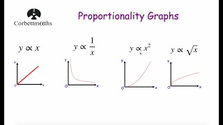 Proportionality Graphs  Corbettmaths [upl. by Enomahs580]