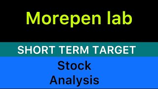 MOREPEN LABORATORIES STOCK TARGET 🔴 MOREPEN LABORATORIES STOCK NEWS  LATEST NEWS STOCKS 10112024 [upl. by Riay98]